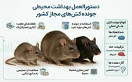دستورالعمل بهداشت محیطی ضمیمه فهرست جونده کش های مجاز کشور-1405